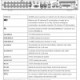 BOSCH V_DDH3532112D00 – DIVAR Hibrido serie 3000 / 16 Canales analogicos / 16 Canales IP / Un disco duro 2TB / DVD